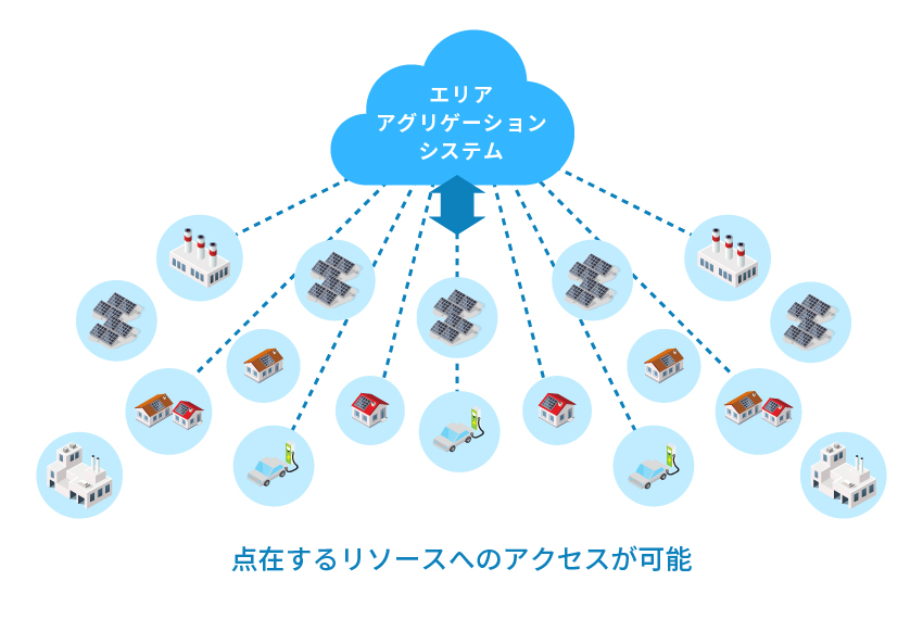 エリアアグリゲーションシステムの機能・特長