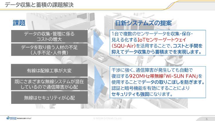 資料紹介スライド