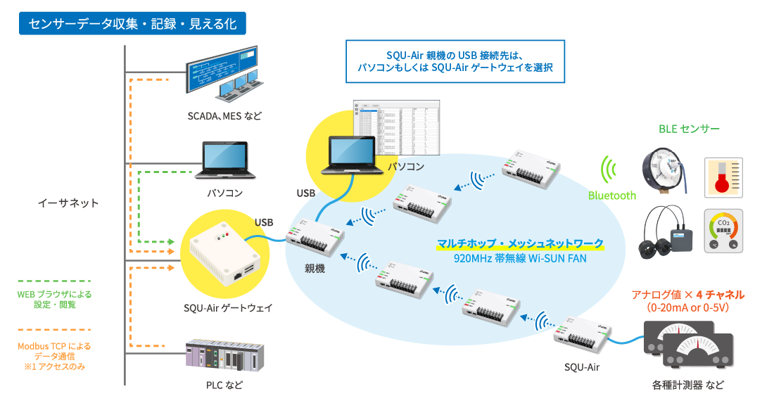 機器のデータ取得・記録・見える化