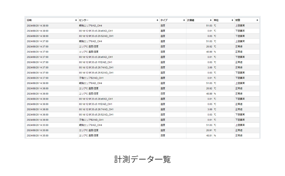 画面イメージ：アナログメーター表示