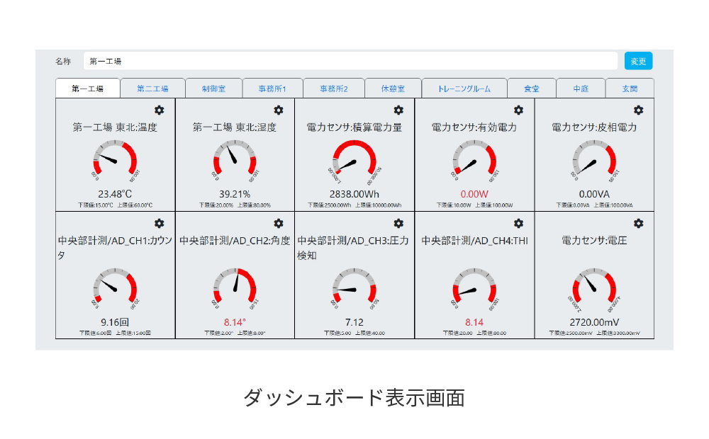 画面イメージ：アナログメーター表示