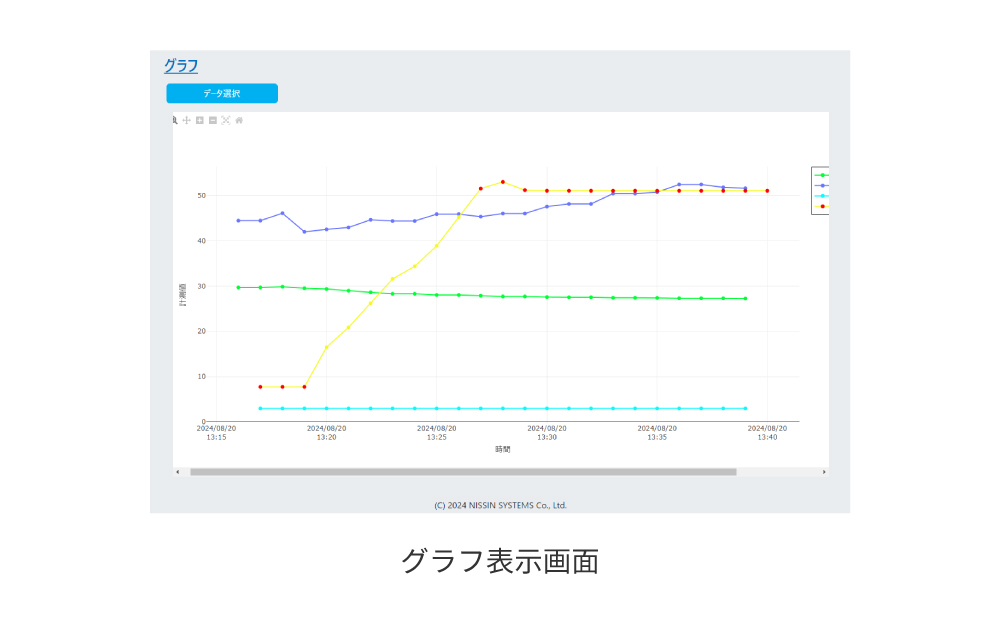 画面イメージ：グラフ